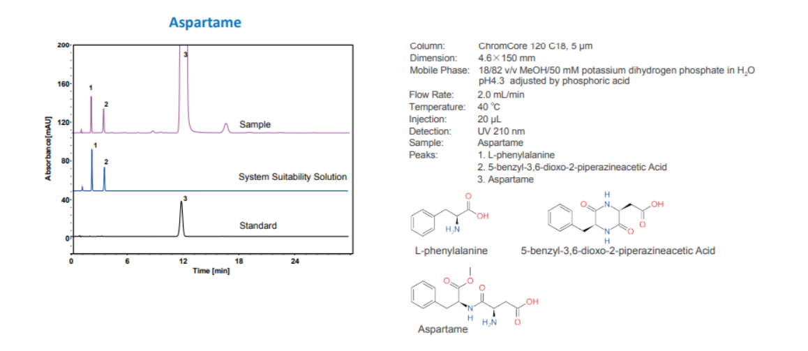 HPLC Column C18 in Bangladesh