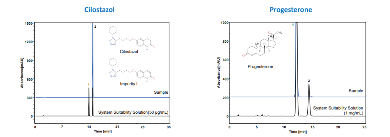 HPLC Column C8 Price in Bangladesh