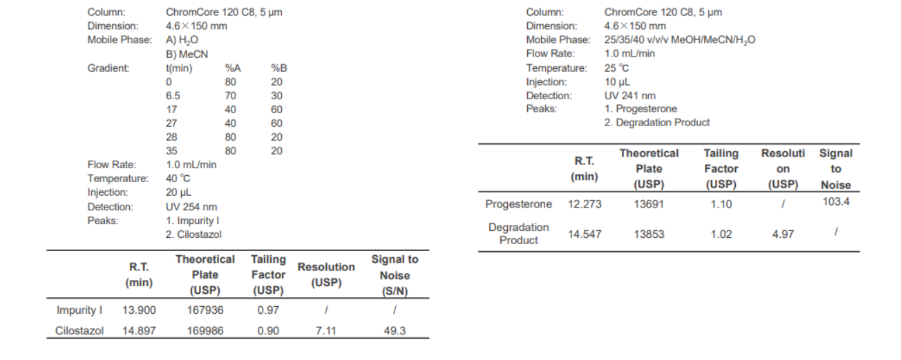 HPLC Column C8 Price in Bangladesh