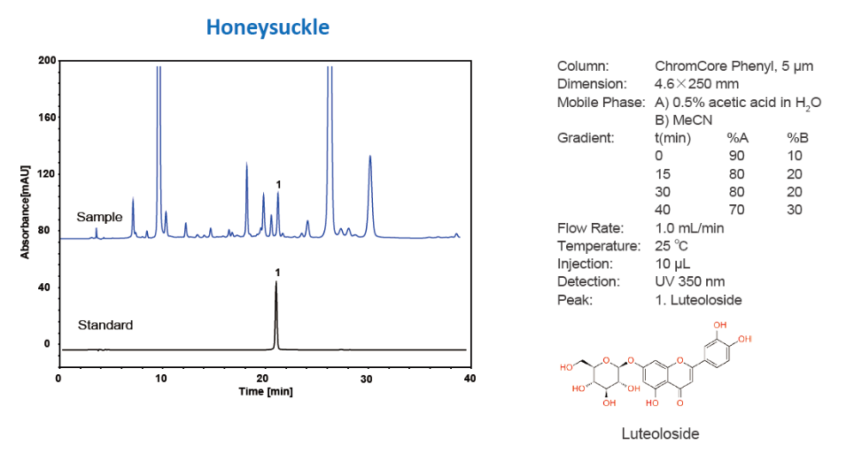 HPLC Column Price in Bangladesh