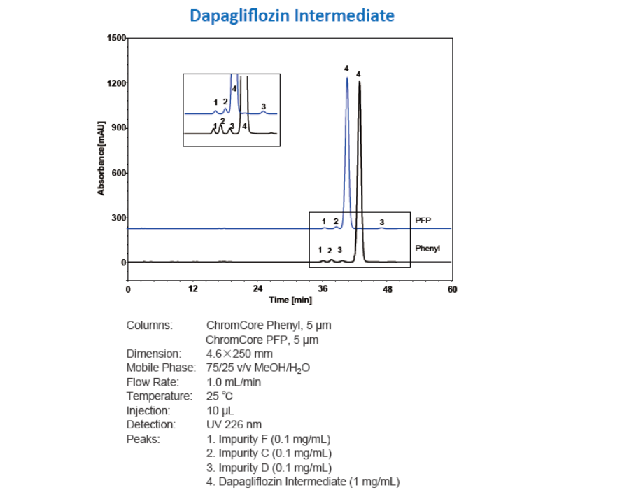 HPLC Column Price in Bangladesh