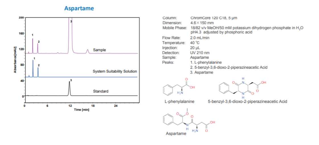 HPLC Column C18 Price in Bangladesh