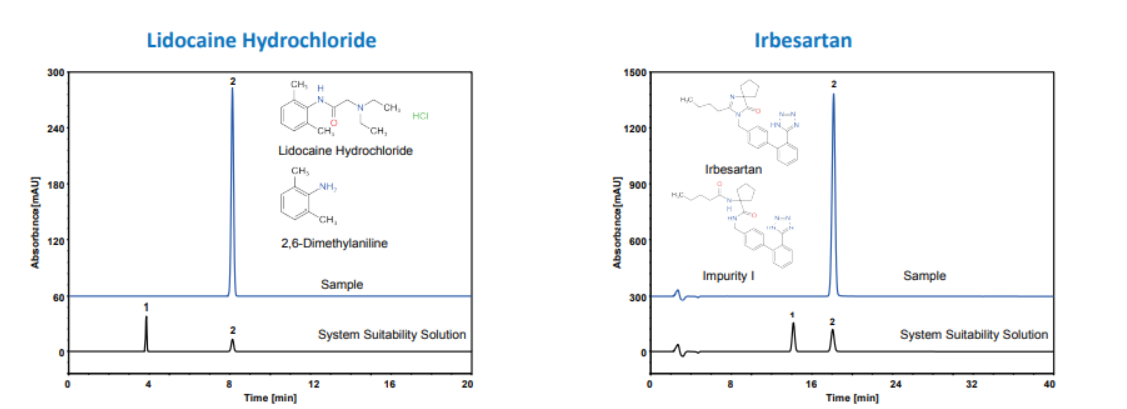 HPLC Column C18 Price in Bangladesh