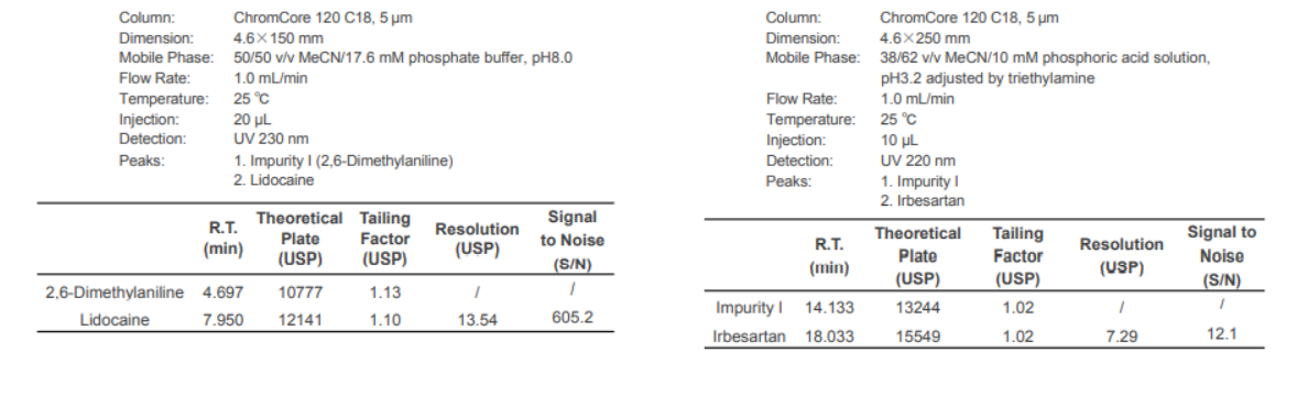 HPLC Column C18 Price in Bangladesh